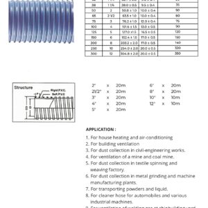 Industrial Ducting Hoses (PVC & Polyurethane)