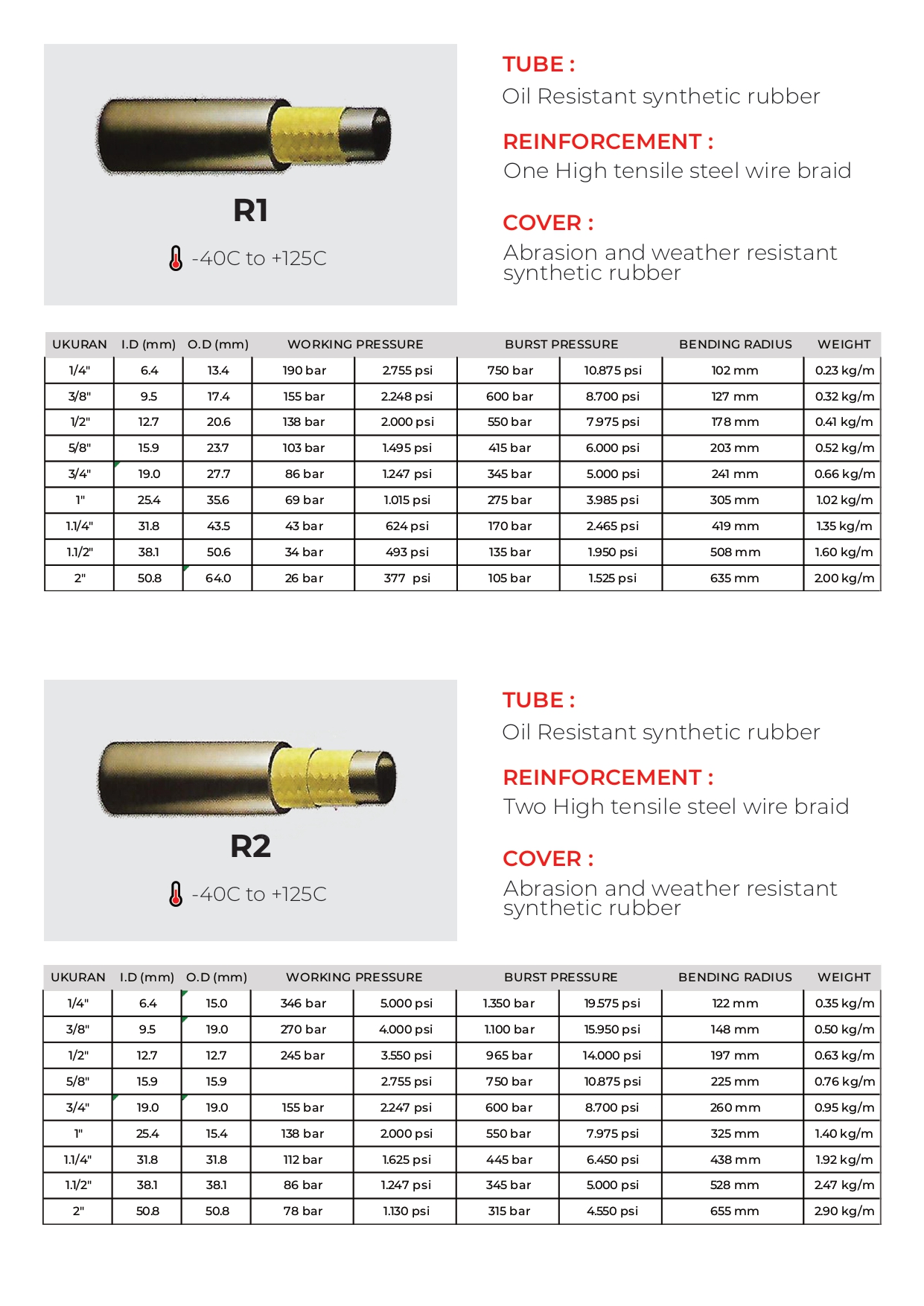 3. High-Pressure Hydraulic Hoses (R1, R2, 4SP, 4SH) - Image 4