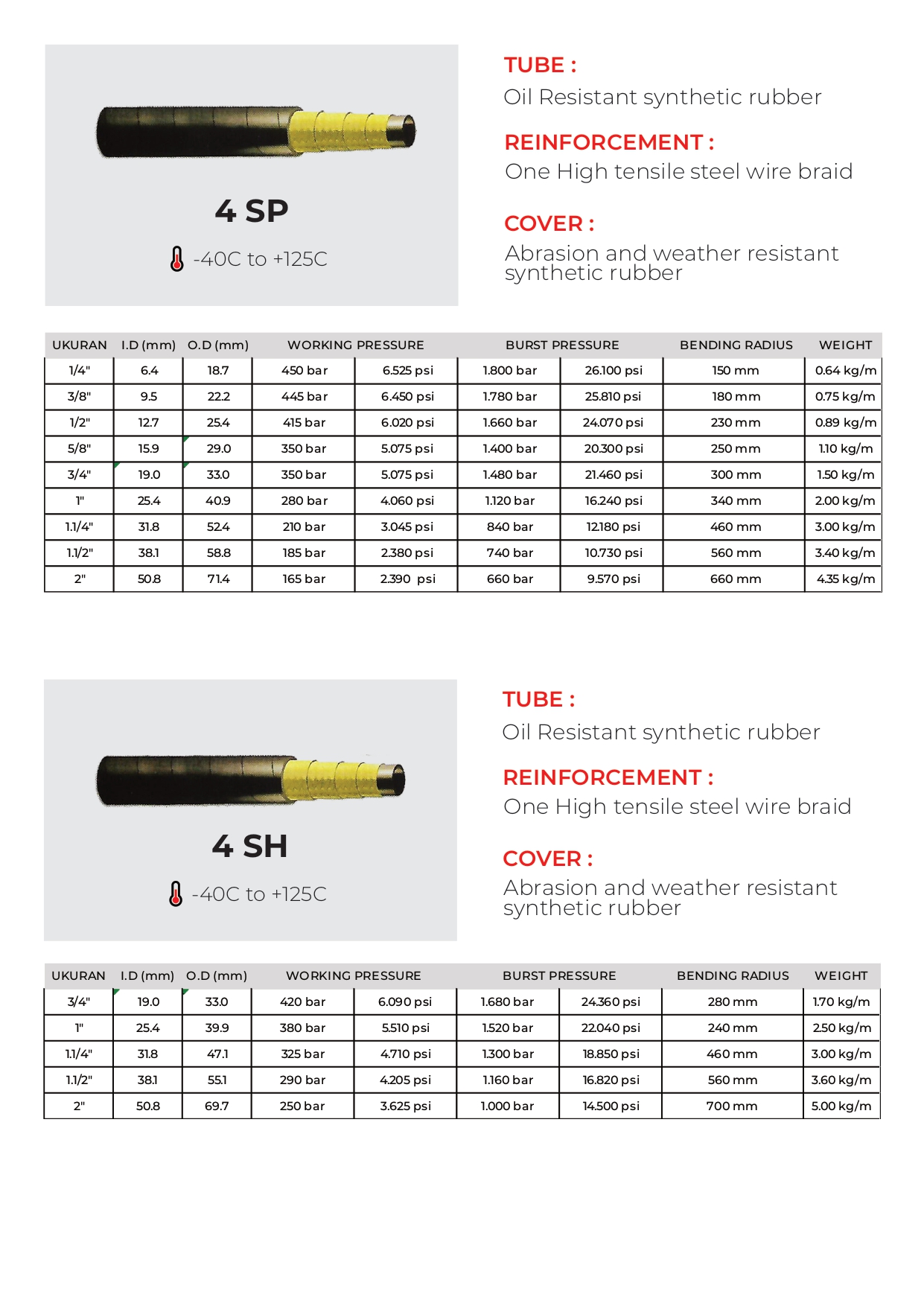 3. High-Pressure Hydraulic Hoses (R1, R2, 4SP, 4SH) - Image 5